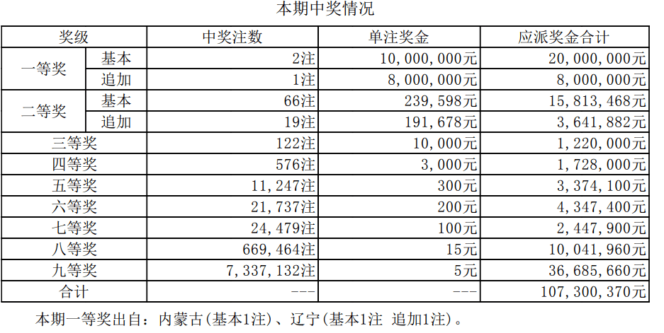 7777788888王中王开奖十记录网_最新正品解析实施_精英版173.167.2.234