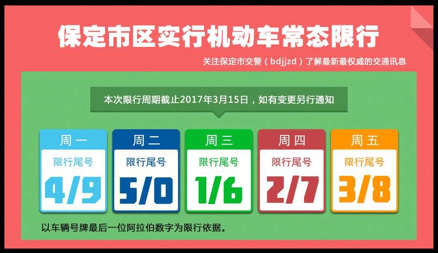 保定应对交通拥堵与环保双重挑战实施最新限行措施