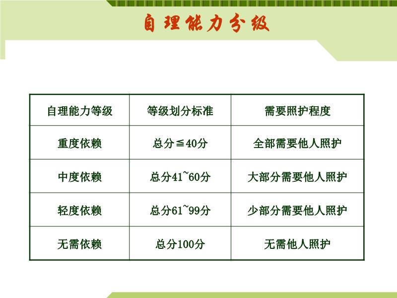 最新护理级别指南全面解读