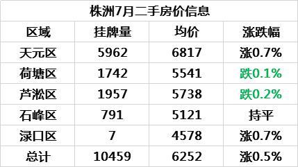 株洲房价走势最新消息及市场分析与展望