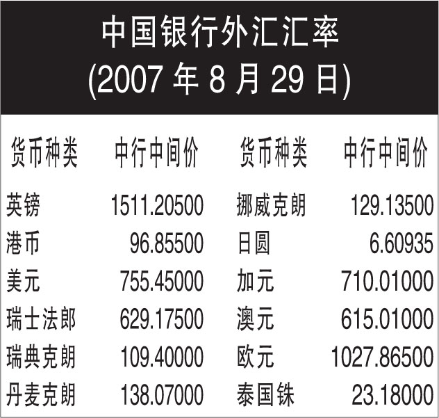 中行外汇最新牌价，深度分析市场趋势与预测