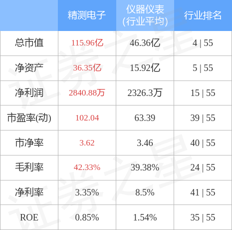 精测电子引领行业变革，开启智能检测新时代的新消息