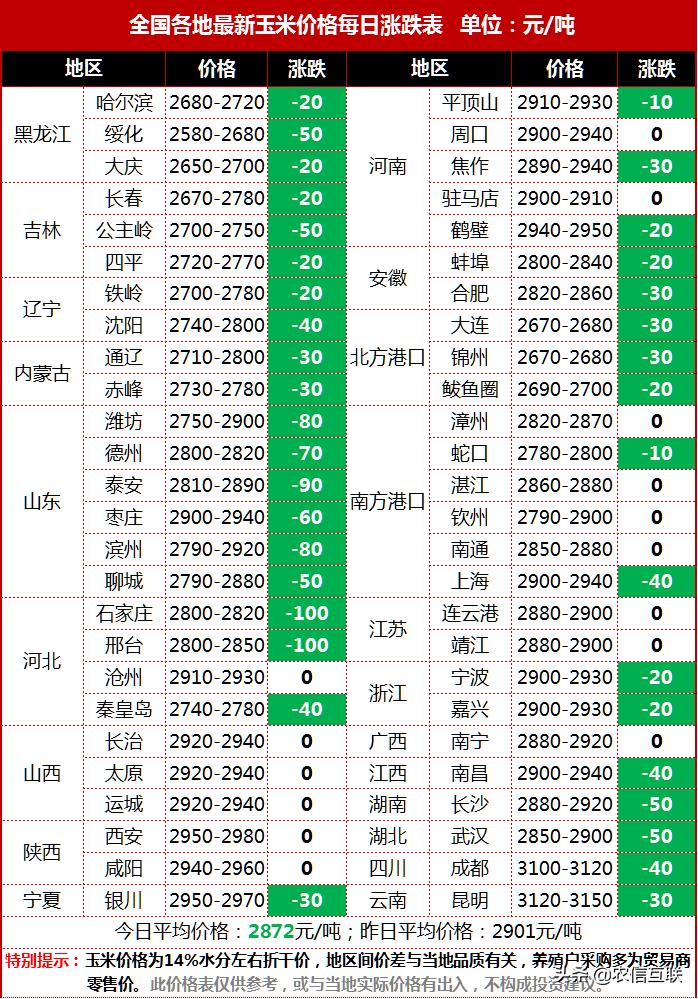 吉林省玉米价格最新行情解析