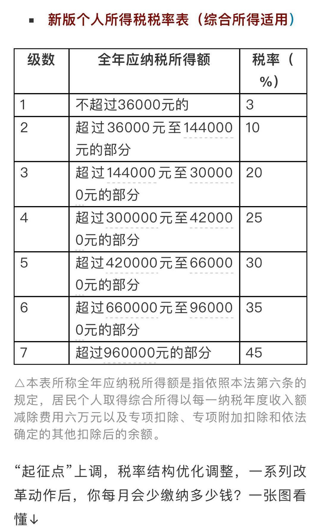 最新计税公式及其应用详解