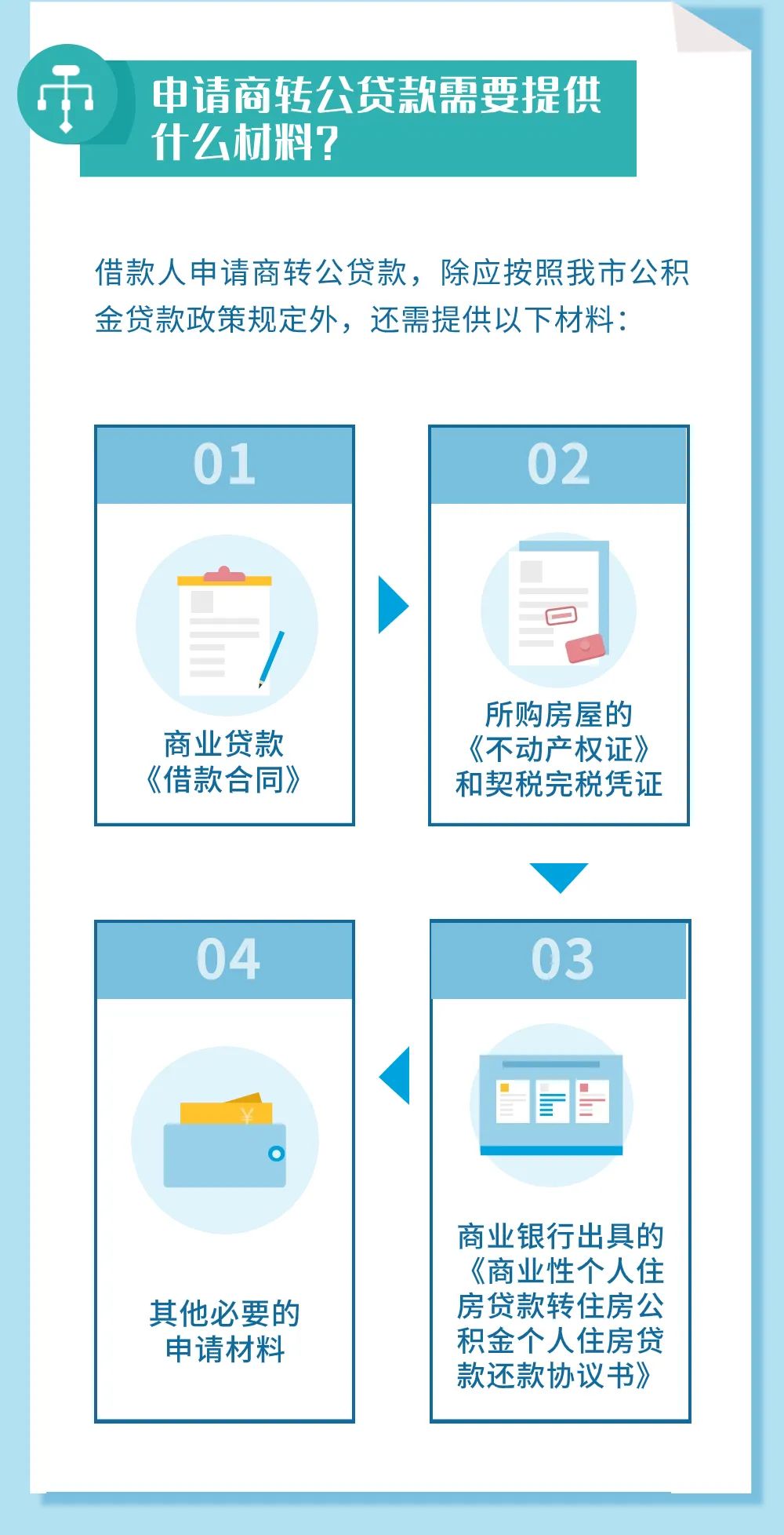 商贷转公积金最新政策解读与影响分析，深度探讨政策背后的影响与机遇