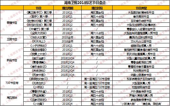 最新卫星节目表概览及播出时间表