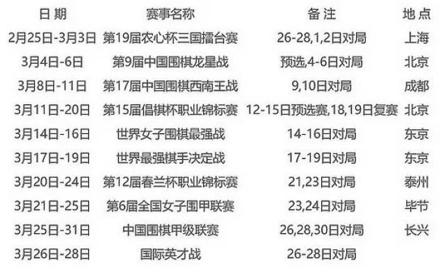 最新围棋大赛热血激战，棋坛霸主争霸赛程揭晓